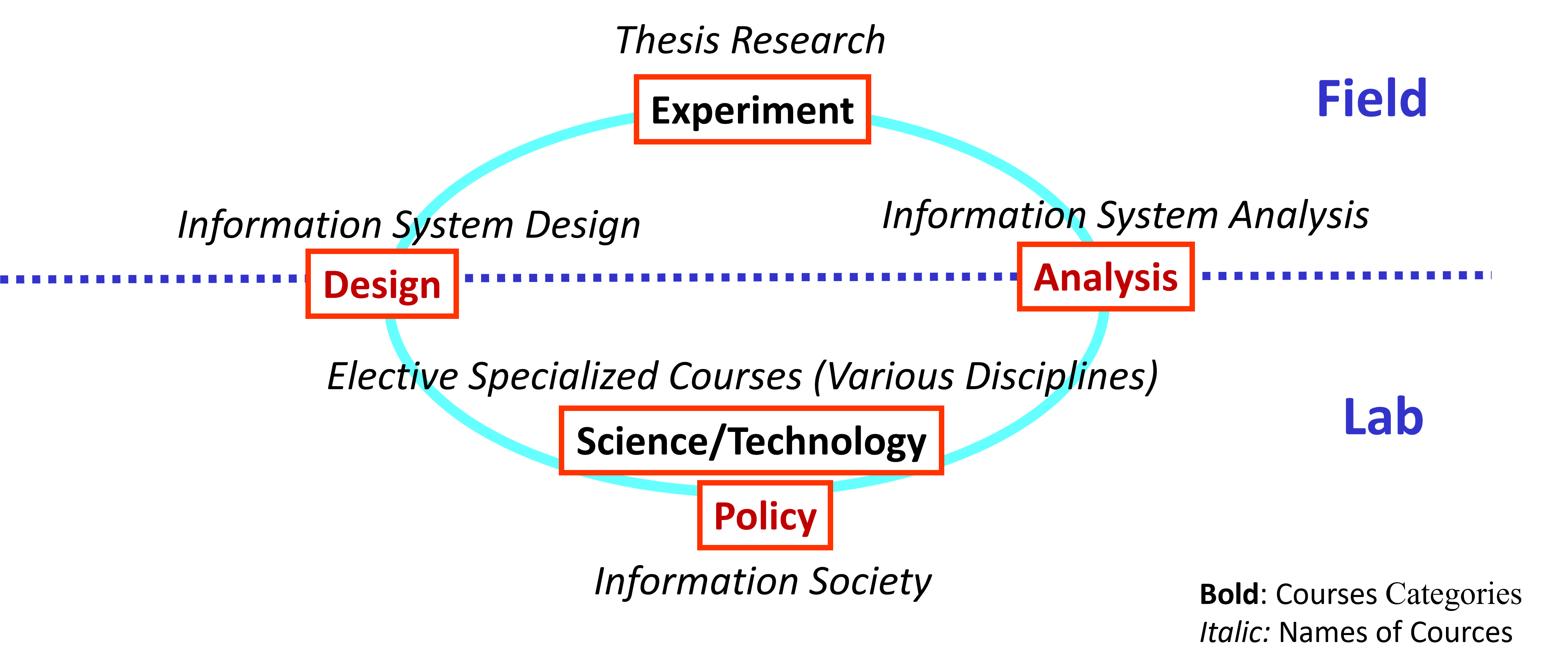 Social Informatics – Toru Ishida